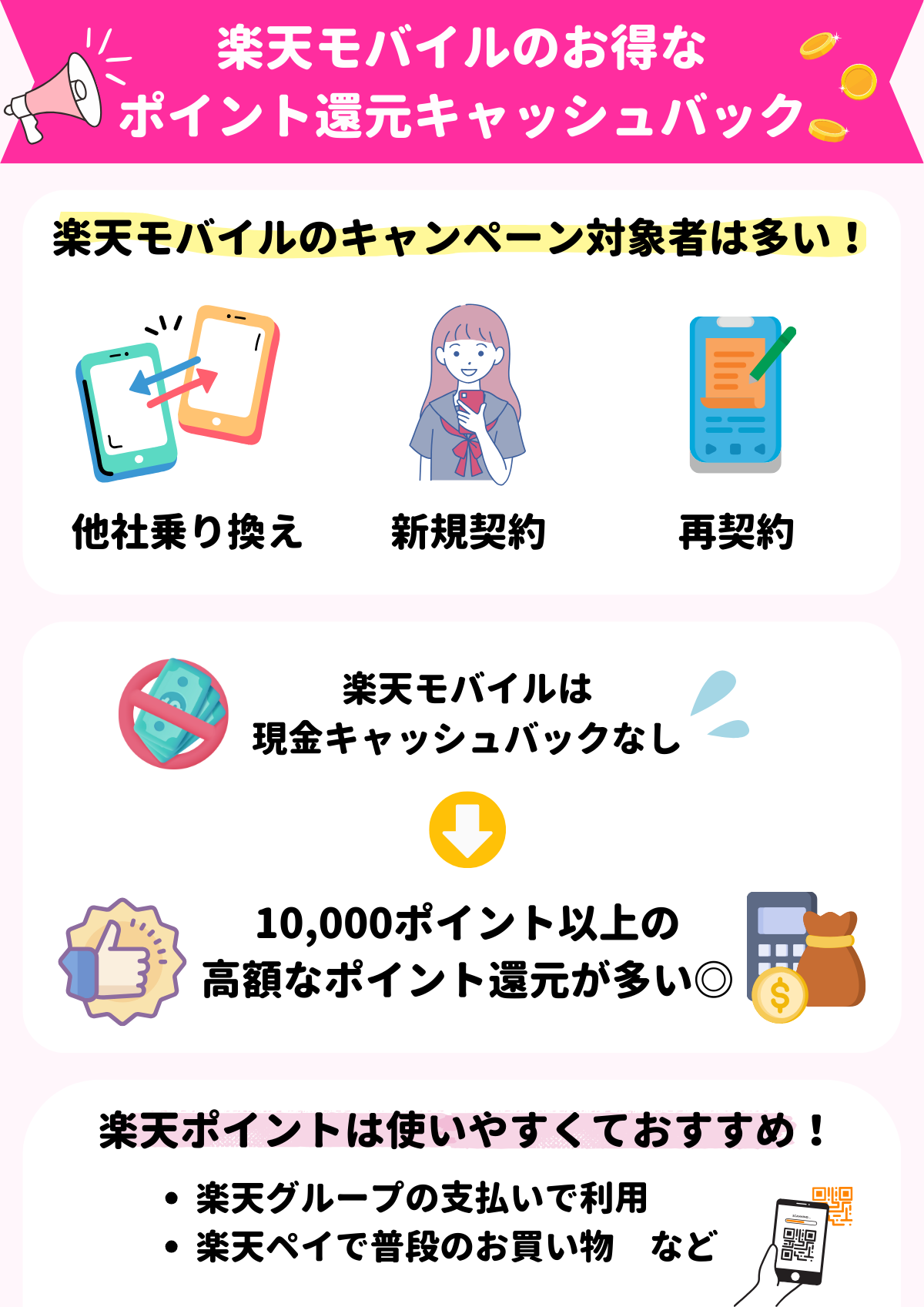 楽天モバイル　キャッシュバック